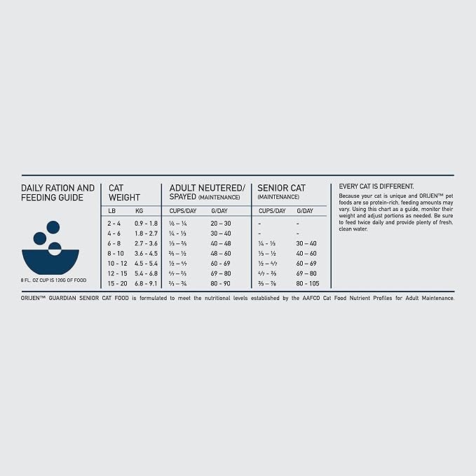ORIJEN Guardian Senior Grain Free High Protein Premium Dry Cat Food 10lb Bag