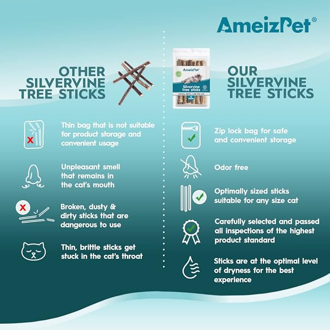 Catnip Sticks for Cats, Cat Dental Chew Sticks - Natural Matatabi Cats Dental Care, Silvervine Cat Teeth Cleaning (12 pcs)