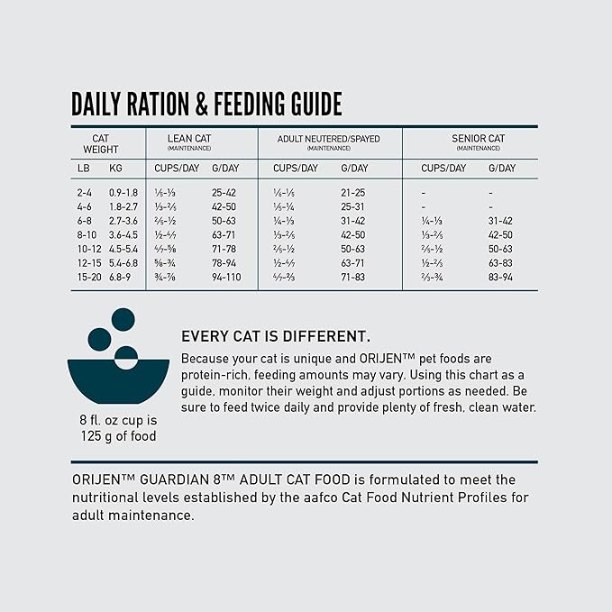 ORIJEN Guardian 8 Grain Free High Protein Premium Dry Cat Food 10lb Bag