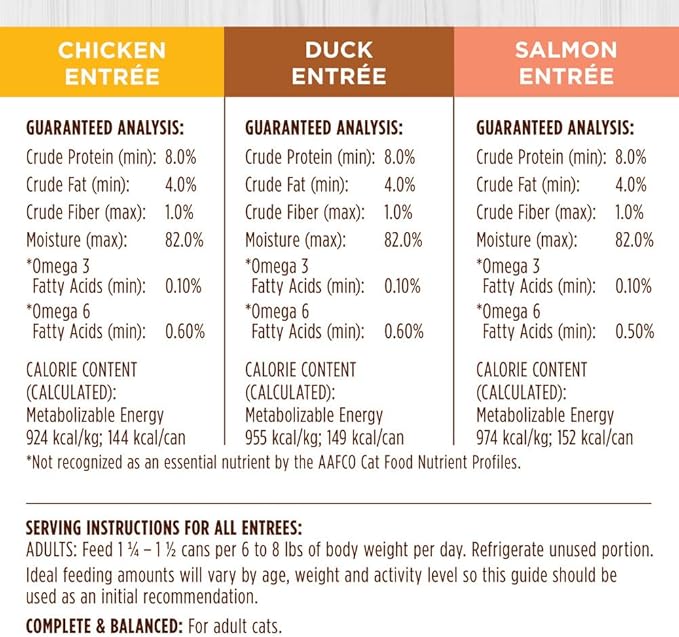 Instinct Flaked Entrée Wet Canned Cat Food - Variety Pack, 5.5 oz. Cans (Pack of 12)