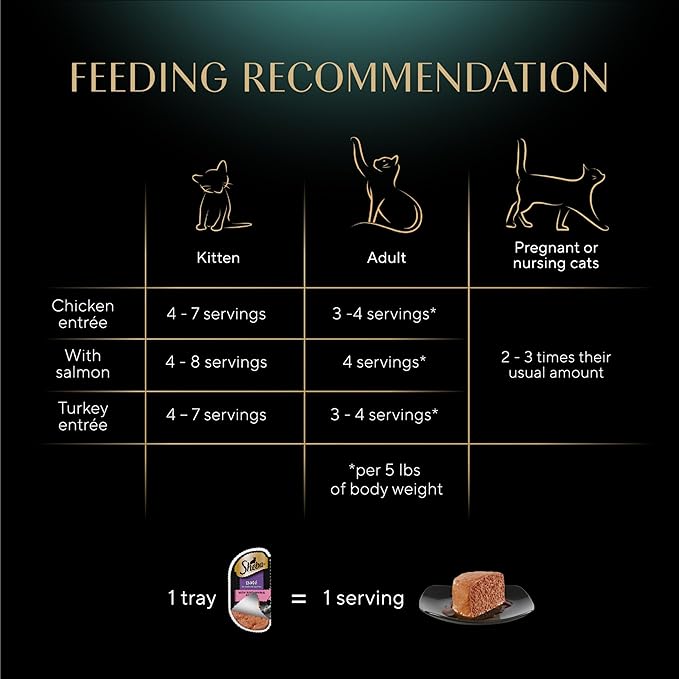 Sheba Perfect Portions Wet Cat Food Pate Savory Chicken, with Sustainable Salmon, and Roasted Turkey Entree Variety Pack, 2.6 oz. Twin-Pack Trays (18 Count, 36 Servings) (Pack of 2)