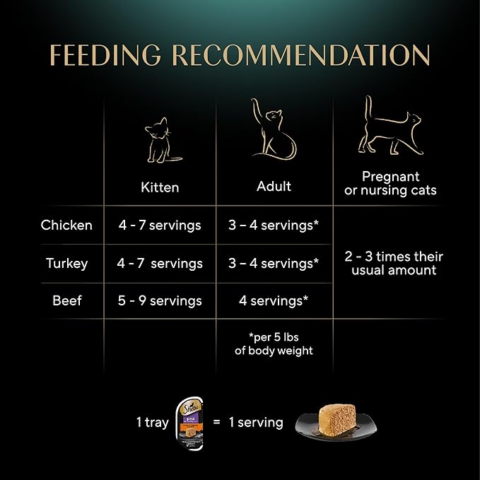 Sheba Perfect Portions Wet Cat Food Pate Savory Chicken Entree, Roasted Turkey Entree, and Tender Beef Entree Variety Pack, 2.6 oz. Twin Pack Trays (24 Count, 48 Servings)