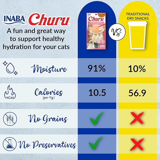INABA Salmon Churu Cat Treats, Lickable, Squeezable Creamy Purée Cat Treat with Green Tea Extract & Taurine, 0.5 Ounces Each Tube, 20 Tubes, Salmon & Tuna Variety Box