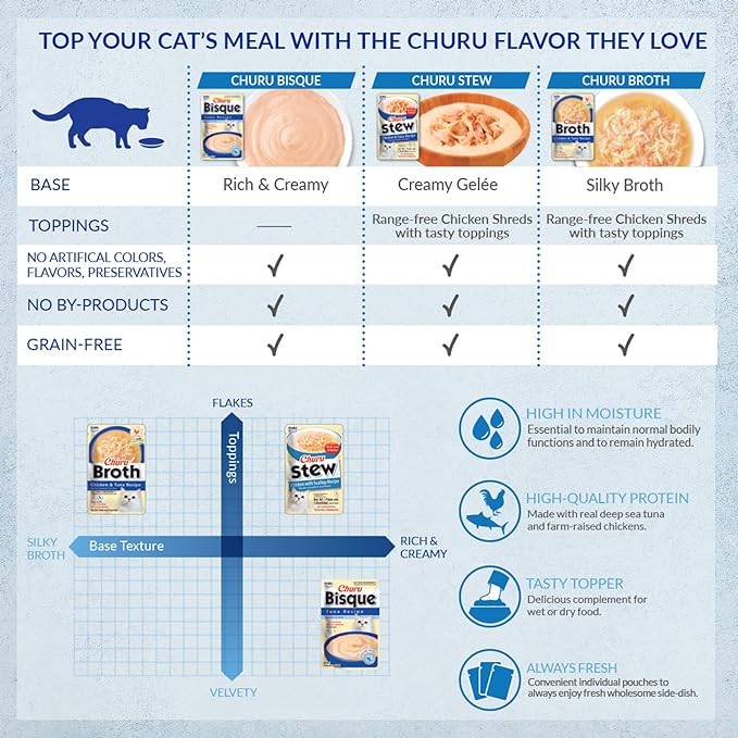INABA Churu Stew for Cats, Side Dish Pouch with Vitamin E, 1.4 Ounces per Pouch, 12 Pouches, Chicken Variety