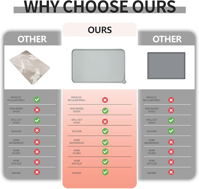 Waterproof Pet Feeding Mat with High Raised Edges, Heavier and Thicker Placemats for Cat Dog Water Bowl with BPA Free, Dogs Cats Food Mats for Messy Drinkers to Prevent Spill and Protect Floors