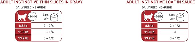 Royal Canin Feline Health Nutrition Adult Instinctive Wet Cat Food Variety Pack, 12 Pack, 2 Varieties, 3 oz Cans