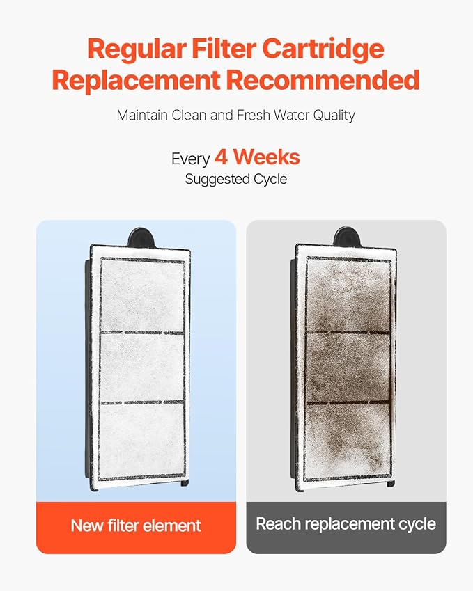 VEVOR Aquarium Filter Cotton, 8 PCS Fish Tank Replacement Filter Cartridges for 2.5/3.5 Gal, Fishbowl Accessories with Multi-Layer Filtration Easy Installation, for MN-200 and MN-280 Models