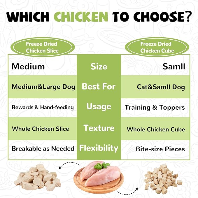 Freeze Dried Cat Treats, Raw Chicken Food for Dogs Cats, Single Ingredient, High Protein Natural Healthy Topper, 3.8 oz