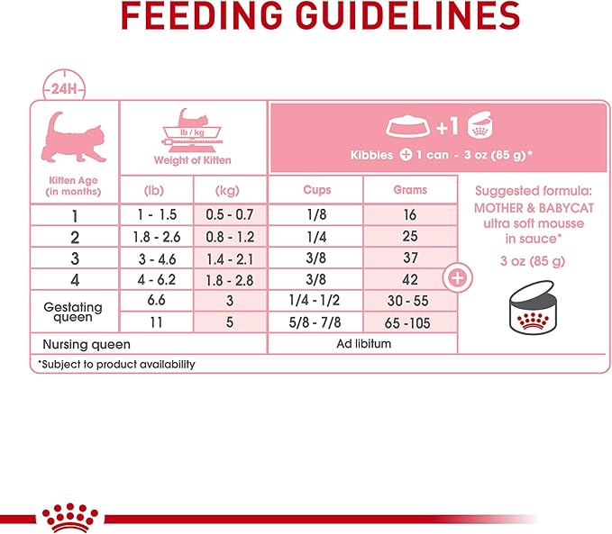 Royal Canin Feline Health Nutrition Mother & Babycat Ultra Soft Mousse in Sauce Canned Cat Food, 3 oz can (24-count)