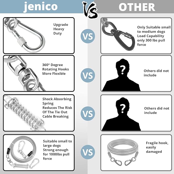 Jenico Dog Tie Out Cable - 10/15/20/30/40/50/70/100/150FT Runner Cable with Swivel Hook and Shock Spring, for Small to Medium Pets Up to 500 LBS