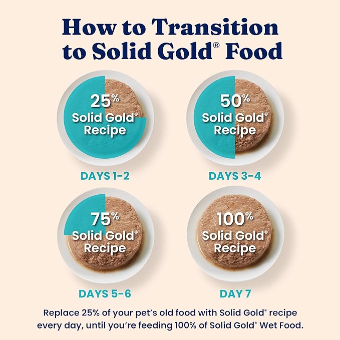 Solid Gold Wet Cat Food Pate for Indoor Cats - Healthy Canned Cat Food Pate w/Real Chicken, Omega Fatty Acids, Vitamins & Minerals - Grain Free & Gluten Free Can Meals for Cats & Kittens - 24ct/3oz