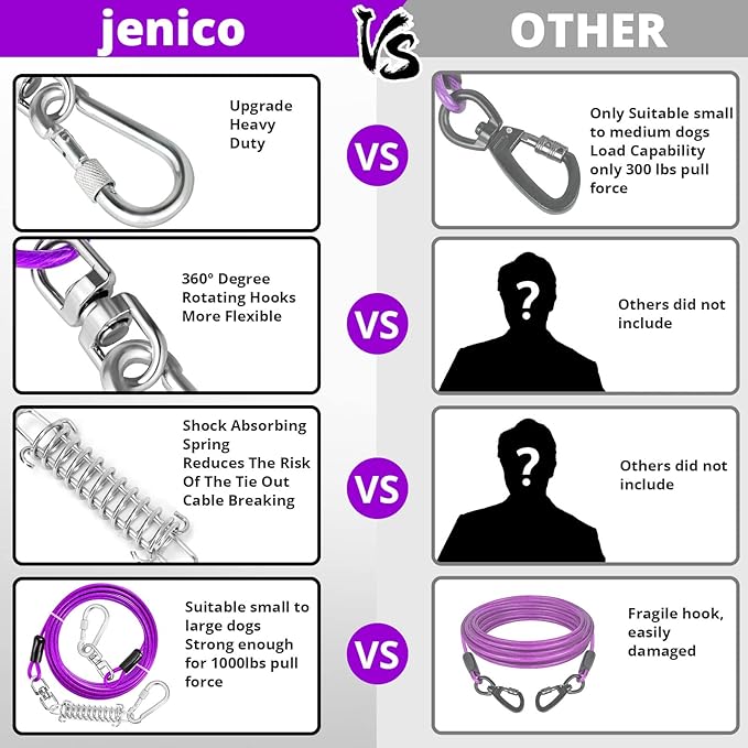 Jenico Dog Tie Out Cable, 10-150FT Runner Cable with Swivel Hook and Shock Spring, Yard & Camping Dog Leash Tether for Small to Medium Pets Up to 500 LBS