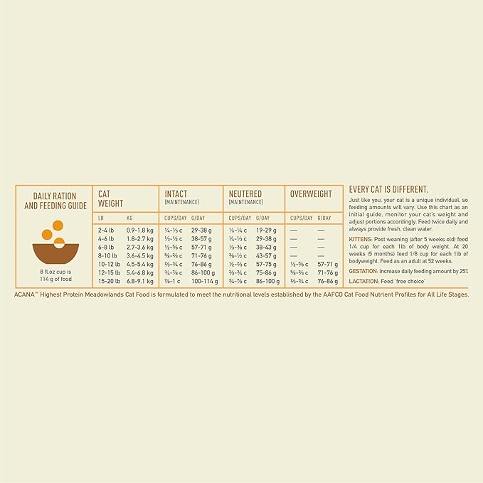 ACANA Grain-free Dry Cat Food Meadowlands Chicken Turkey Fish and Cage-Free Eggs 10lb Bag