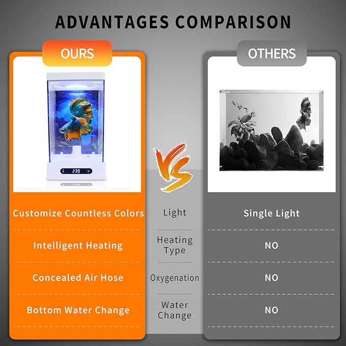 Smart Small Fish Tank Mini Aquarium with RGB Colors Light for Betta Fish Starter Kit, Adjustable Temperature and Brightness, Desktop Fish Tank for Room Decor, Smart Control with Apps