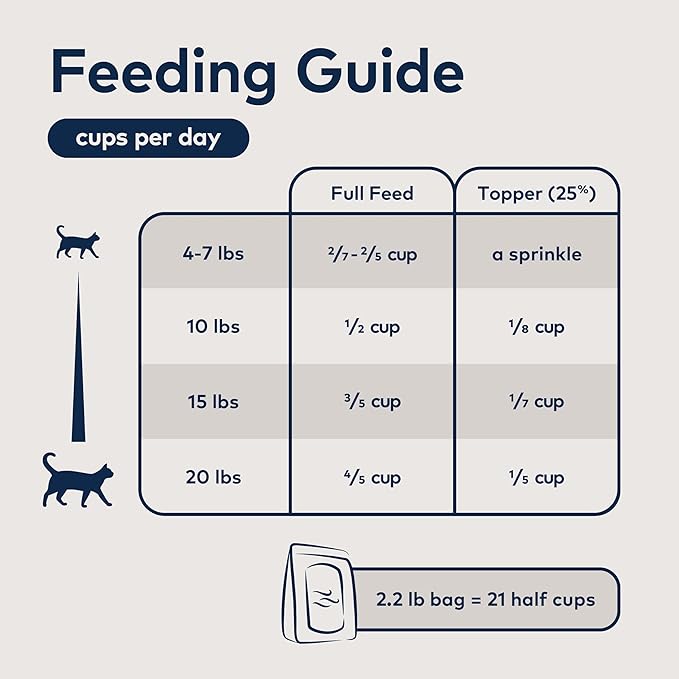 ZIWI Peak Air-Dried Cat Food – Chicken - All Natural, High Protein, Grain Free, Limited Ingredient w/ Superfoods (14oz)