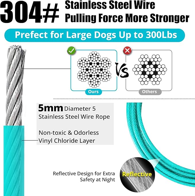Jenico Dog Tie Out Cable, 10-150FT Runner Cable with Swivel Hook and Shock Spring, Yard & Camping Dog Leash Tether for Small to Medium Pets Up to 500 LBS