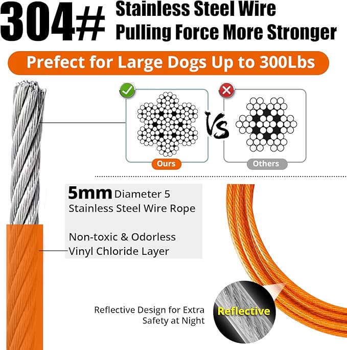 Jenico Dog Tie Out Cable, 10-150FT Runner Cable with Swivel Hook and Shock Spring, Outdoor Dog Leash Tether for Small to Medium Pets Up to 500 LBS
