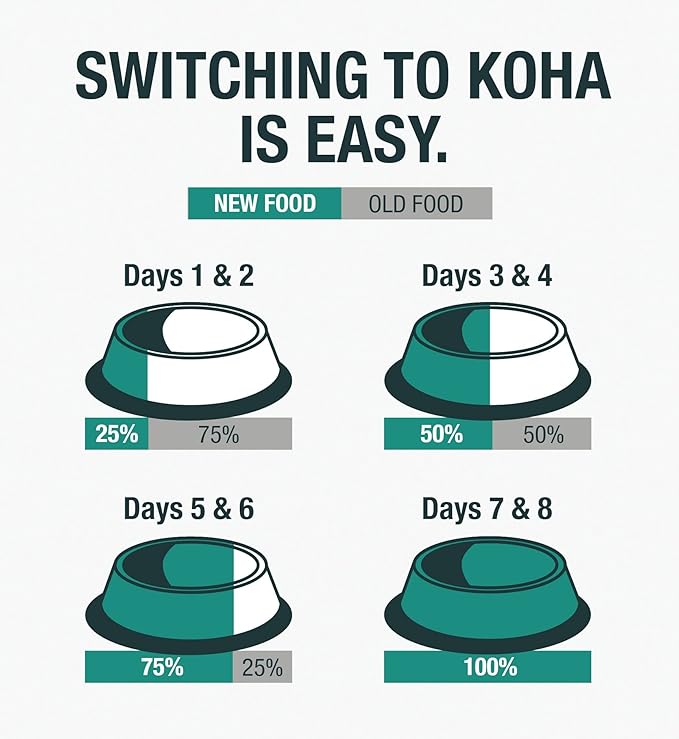 KOHA Pure Shreds Beef Entrée for Cats, Single Meat High Protein Wet Cat Food, 5.5oz Cans (Pack of 12)