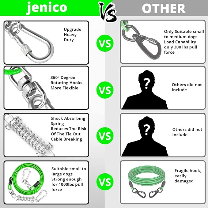 jenico Dog Tie Out Cable, 10/15/20/30/40/50/70/100/150FT Runner Cable with Swivel Hook and Shock Spring, Dog Leash Run Tether for Yard Outdoor and Camping,for Small to Medium Pets Up to 500 LBS