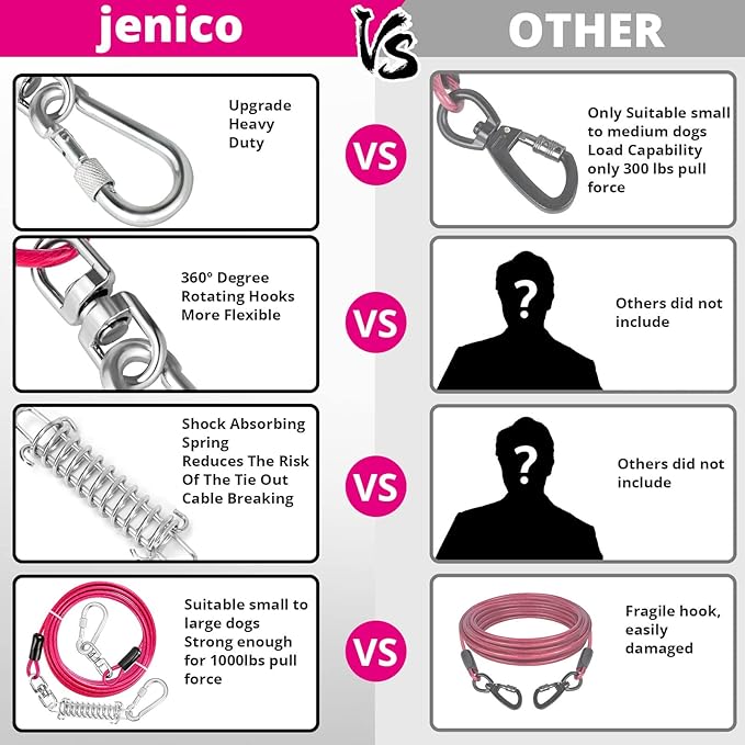 Jenico Dog Tie Out Cable, 10/15/20/30/40/50/70/100/150FT Runner Cable with Swivel Hook and Shock Spring, Outdoor and Camping Dog Leash Run Tether for Small to Medium Pets Up to 500 LBS