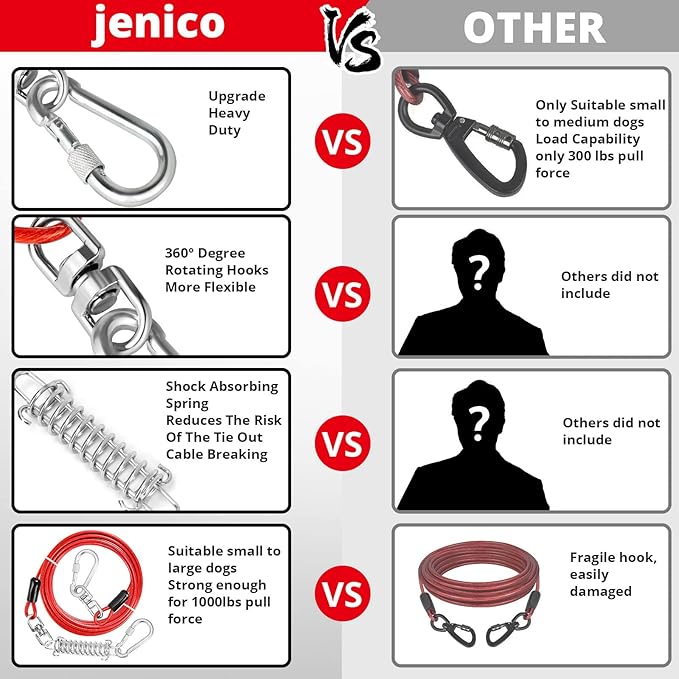 Jenico Dog Tie Out Cable, 10-150FT Runner Cable with Swivel Hook and Shock Spring, Yard & Camping Dog Leash Tether for Small to Medium Pets Up to 500 LBS