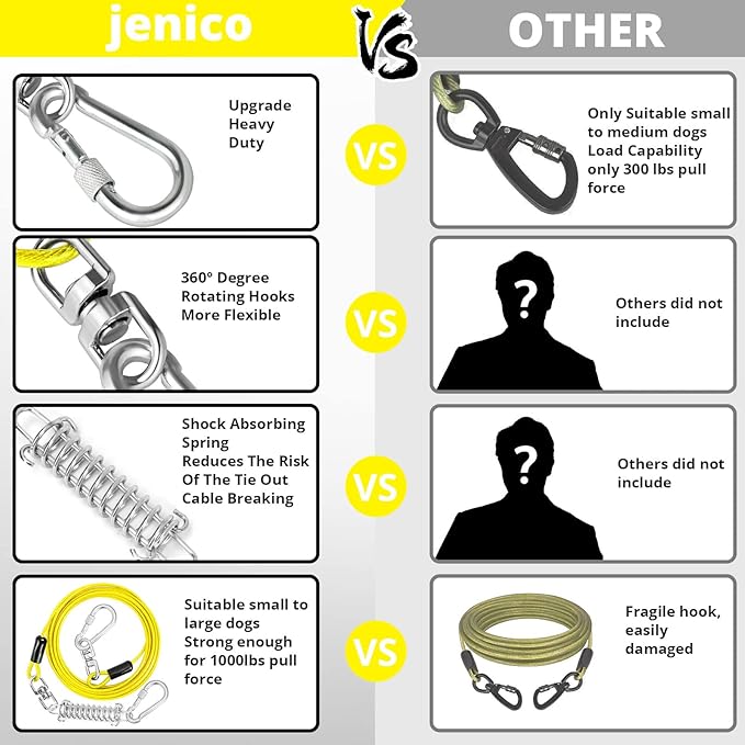 Jenico Dog Tie Out Cable, 10/15/20/30/40/50/70/100/150FT Runner Cable with Swivel Hook and Shock Spring, Yard and Camping Dog Leash Run Tether, Up to 500 LBS