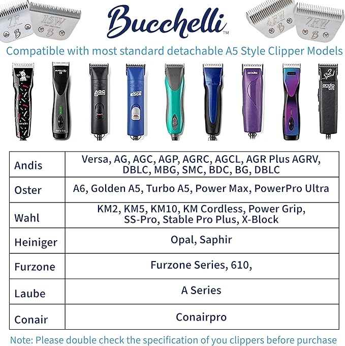 Detachable A Series 7f Blades for Cat Grooming Full Tooth Cuts Length 1/16" - 3.2mm Japanese High Carbon Stainless Steel Cat Grooming Supplies | Compatible A5 Series(7F Cat)