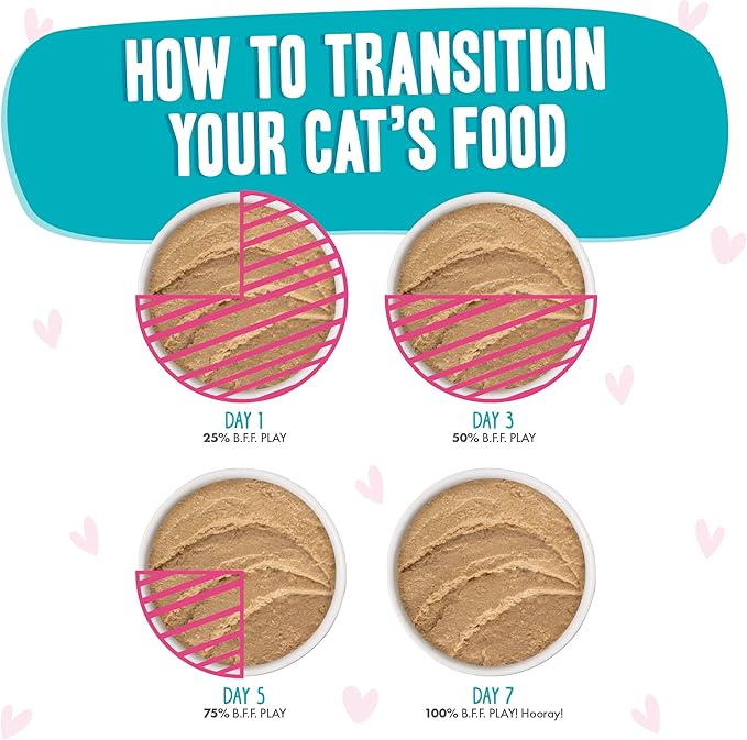 Weruva B.F.F. Play - Best Feline Friend Paté Lovers, Aw Yeah!, Tuna & Turkey T.T.Y.L. with Tuna & Turkey, 2.8oz Can (Pack of 12)