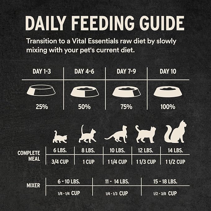Vital Essentials Freeze-Dried Raw Rabbit Meal or Mixer Cat Food Crunchy Nibs, 8 oz