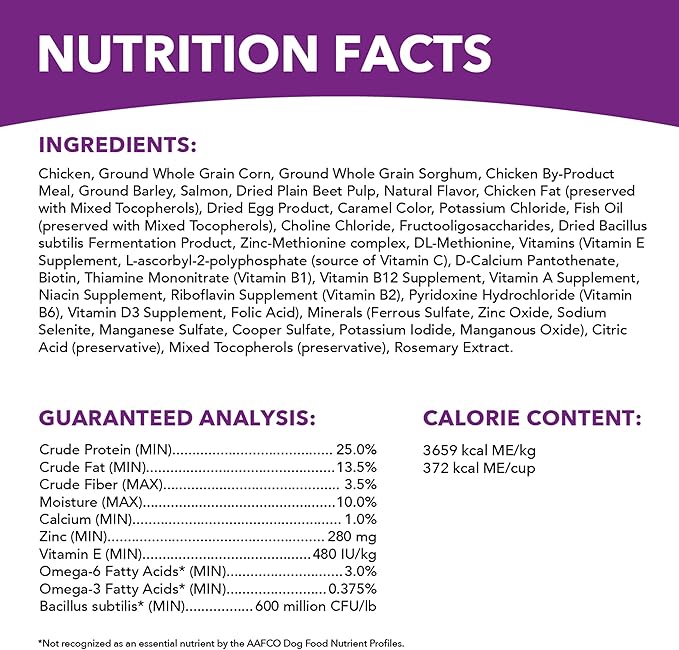 IAMS Advanced Health Skin & Coat Adult Dry Dog Food Chicken and Salmon Recipe, 27 lb. Bag