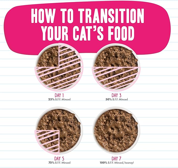 Weruva BFF Minced Natural Wet Cat Food, Batch O Besties Variety Pack, 3oz Can, Pack of 12