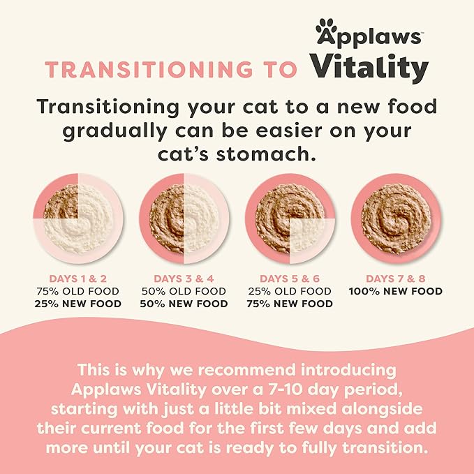 Applaws Vitality Wet Cat Food Paté, Natural Canned Cat Food, Wet Food for Cats with Added Vitamins and Minerals, Grain Free, Carrageenan Free, Chicken Breast (24 Count, 5.5oz Cans)